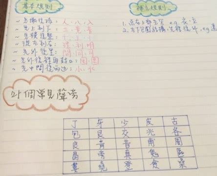 青字部件|超有效的中文部件識字法，能快速幫助小朋友認字